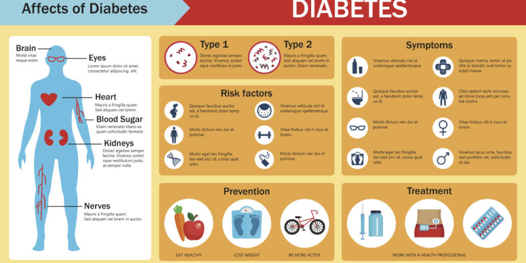 50+ Top Essay Topics on Diabetes + 20 Best Research Examples & Essays