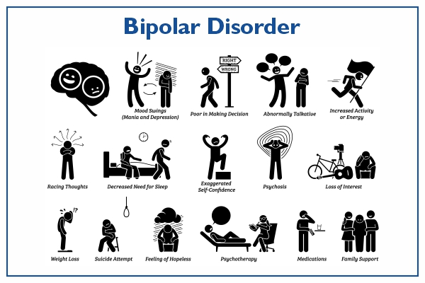 Essay Topics on Bipolar Disorder 