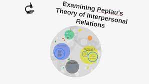 Peplau's Theory of Interpersonal Relations