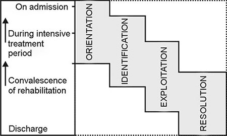 Hildegard Peplau s Theory Of Interpersonal Relations Nursing Study
