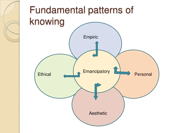 The five patterns of knowledge and how they can be applied in nursing practice