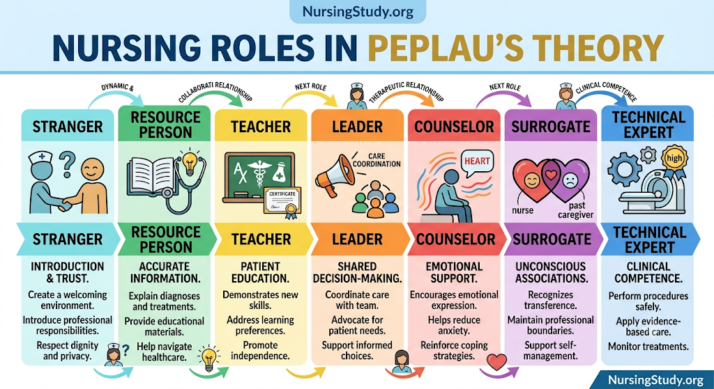 Hildegard Peplau