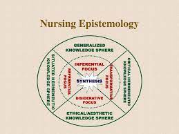 epistemology of nursing
