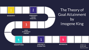 The Theory of Goal Attainment: A Practical Guide for Nursing Students