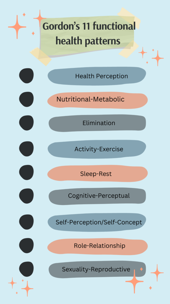 Gordon’s Functional Health Patterns Model