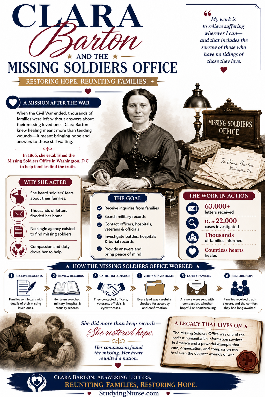 Clara Barton
