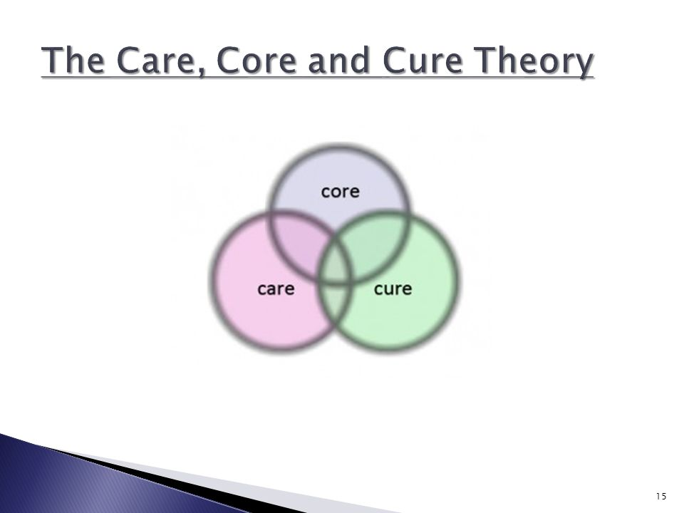 Care, Cure, and Core Theory