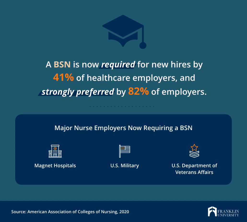 A Comprehensive Guide to BSN Programs: 19 Steps to Unlocking the Potential