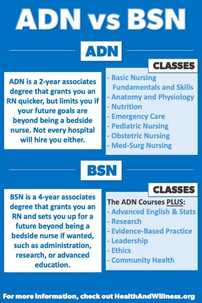 A Comprehensive Guide to ADN Programs in Nursing: 17 Steps to Unlocking the Potential 