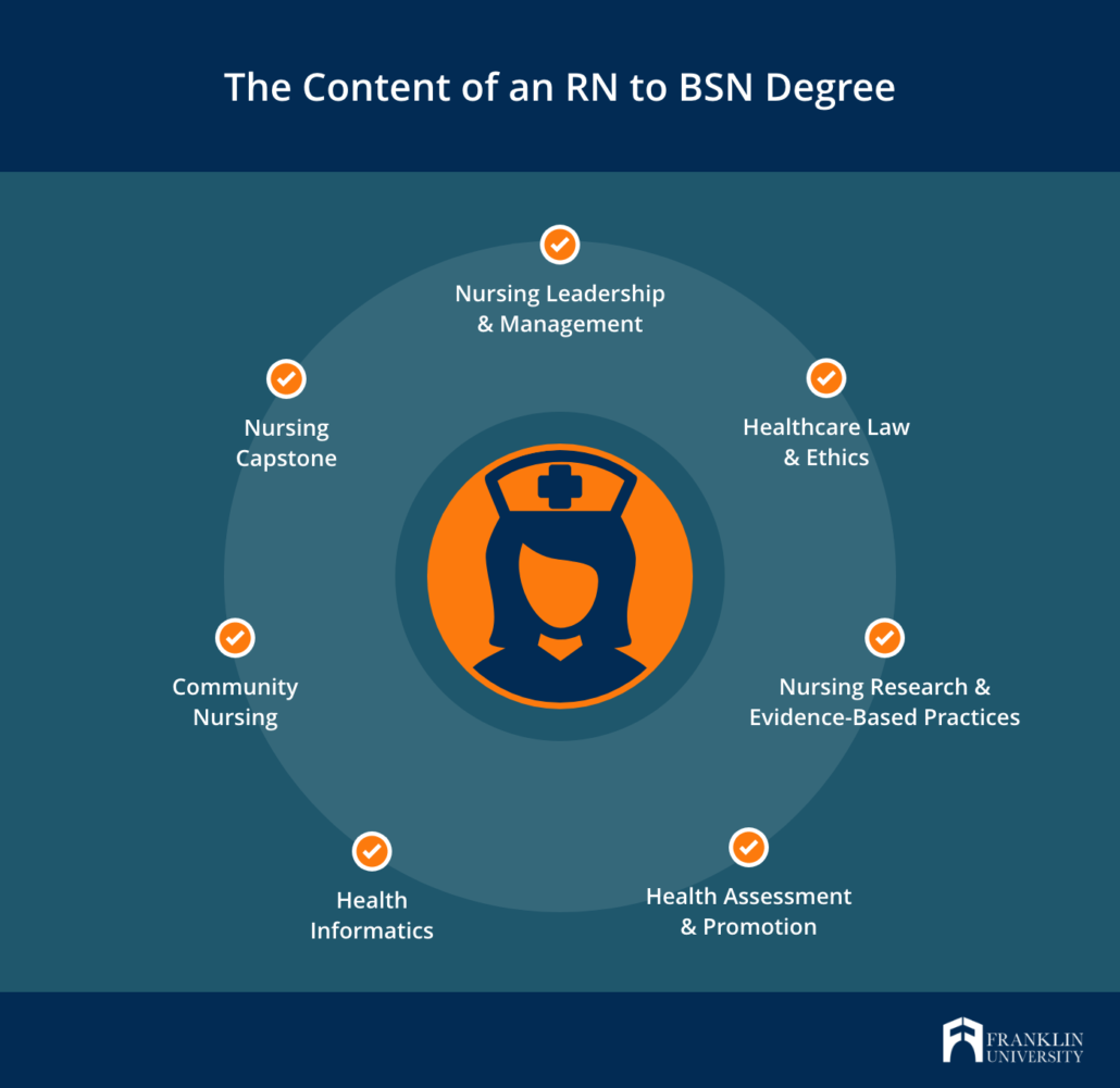 Navigating the RN to BSN Program Journey:  19 Steps to Empowering Success