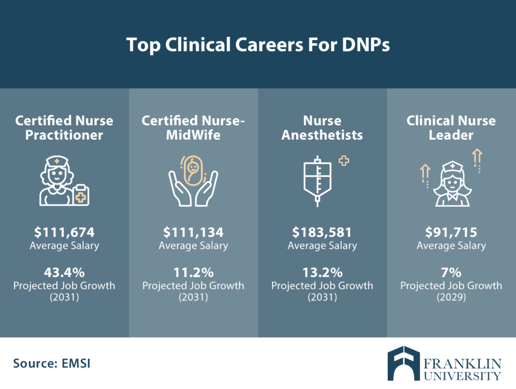 Navigating the DNP and PhD Program: A 19 Steps Comprehensive Guide