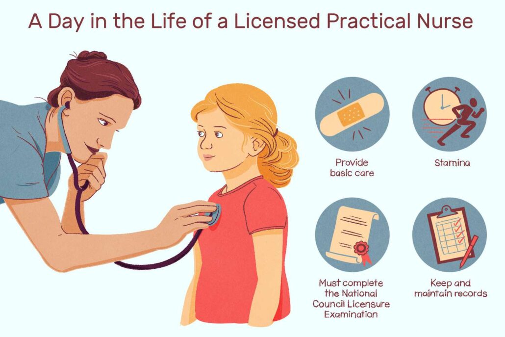 14 Vital Tips for Aspiring Licensed Practical Nurse (LPN)s to Excel in Their Careers