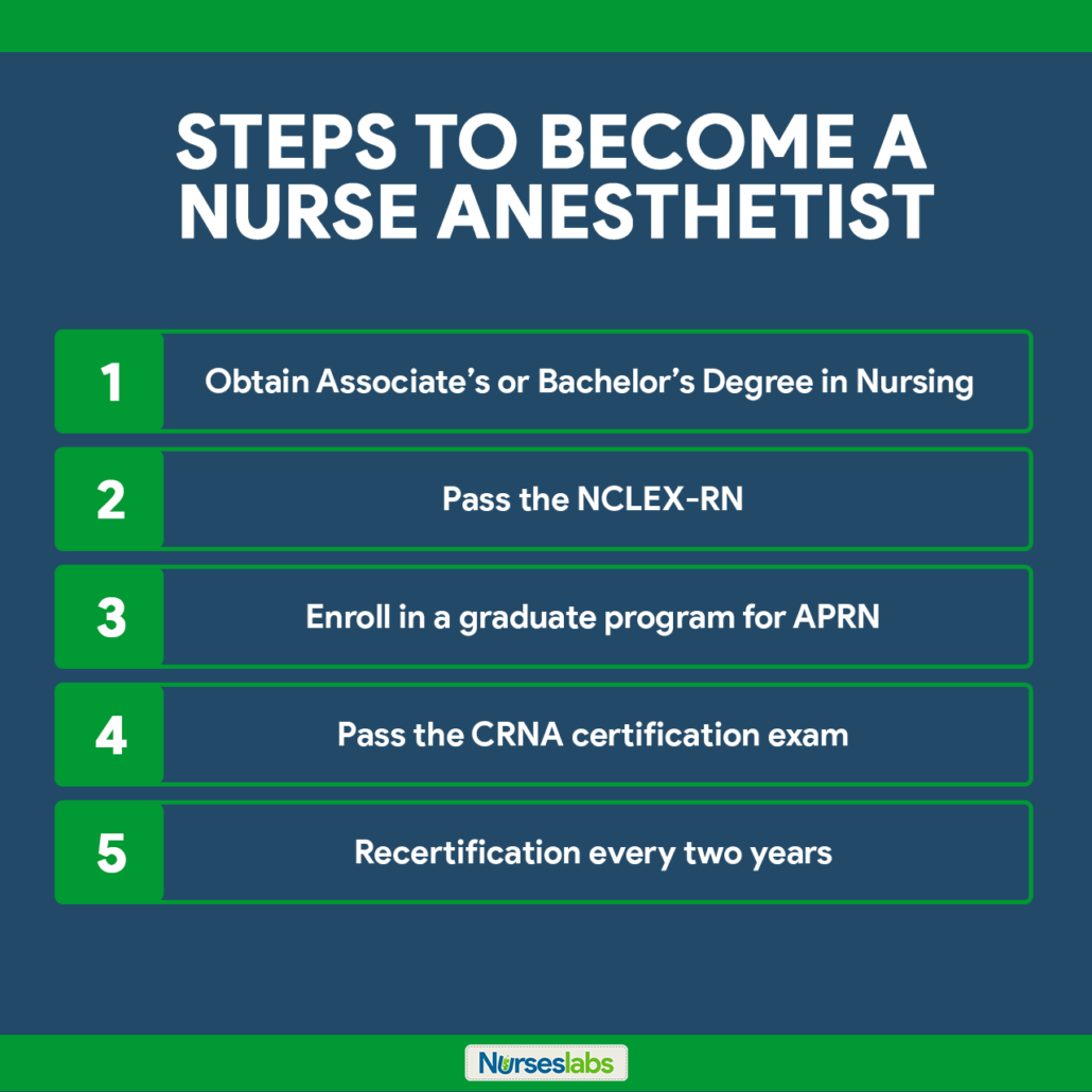 Unlocking the 16 Key Benefits of Pursuing a Certified Registered Nurse Anesthetist(CRNA) Career in the High-Demand Healthcare Field