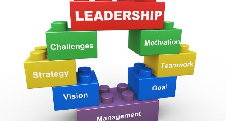 Leadership and Components of Leadership