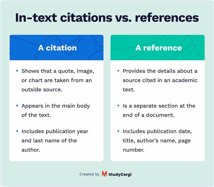 The Difference Between Citation and Reference
