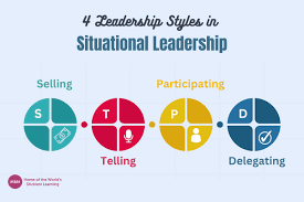 Skills-Behavioral and Situational Approaches to Leadership