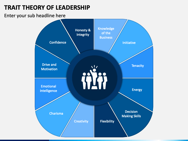 The trait approach to leadership