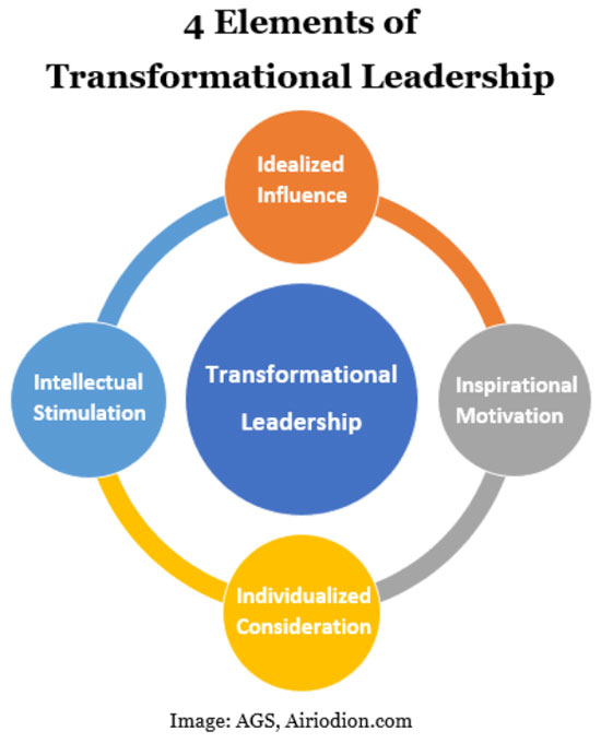 Transformational leadership-Nursing