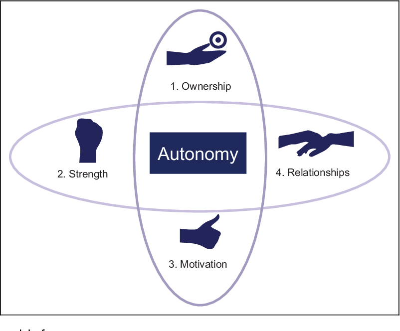 Patient Autonomy-Nursing Paper Examples