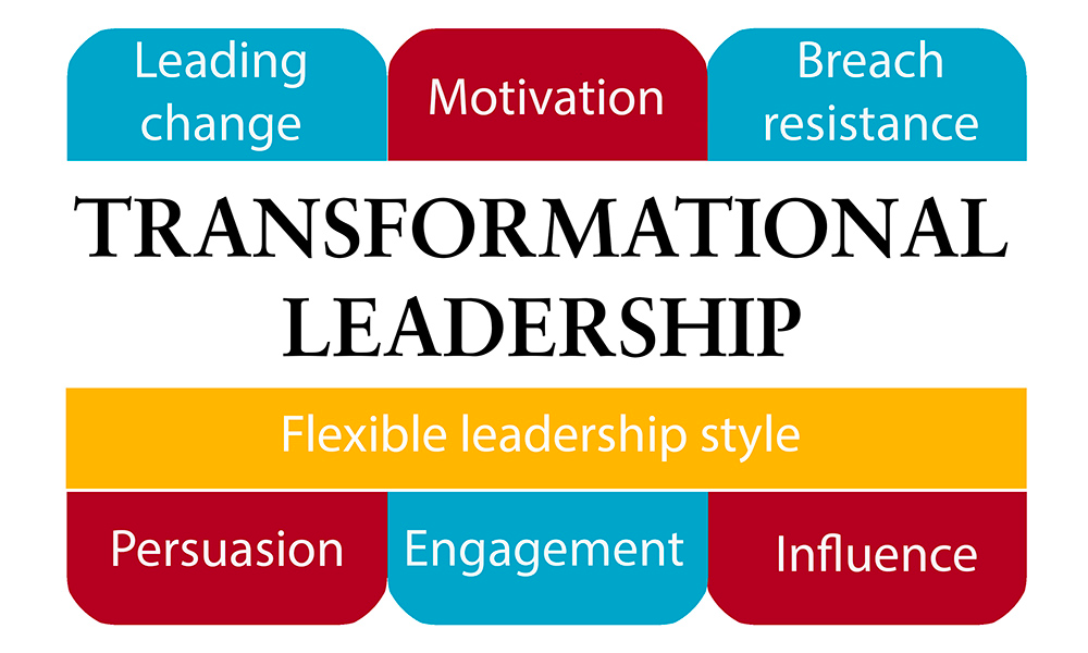 Communication in Leadership-Nursing Paper Examples