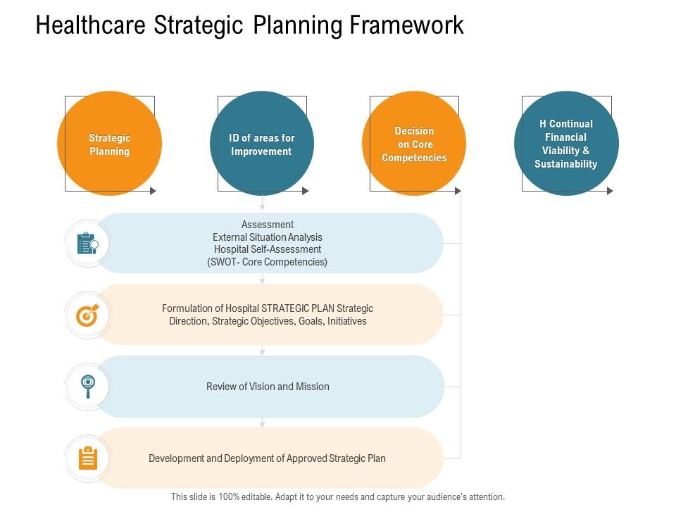 Strategic Plan Summary-Nursing Paper Examples