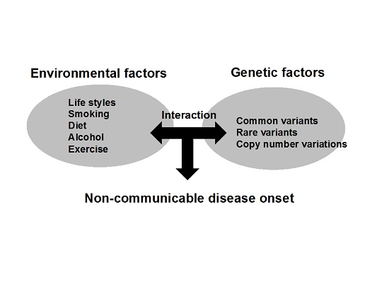 Environment-Gene Interactions-Nursing Examples