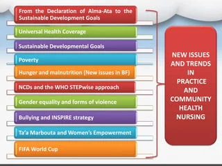 Emerging Areas of Human Health-Nursing Paper Examples