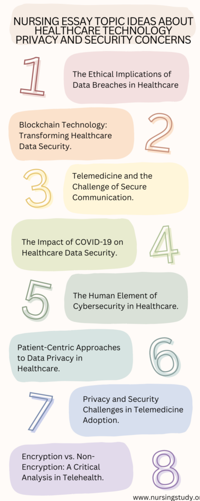10 PICOT Questions Examples About Healthcare Technology Privacy and Security Concerns Plus EBP & Capstone Project Ideas, Nursing Research Paper Topics and Nursing Essay Ideas