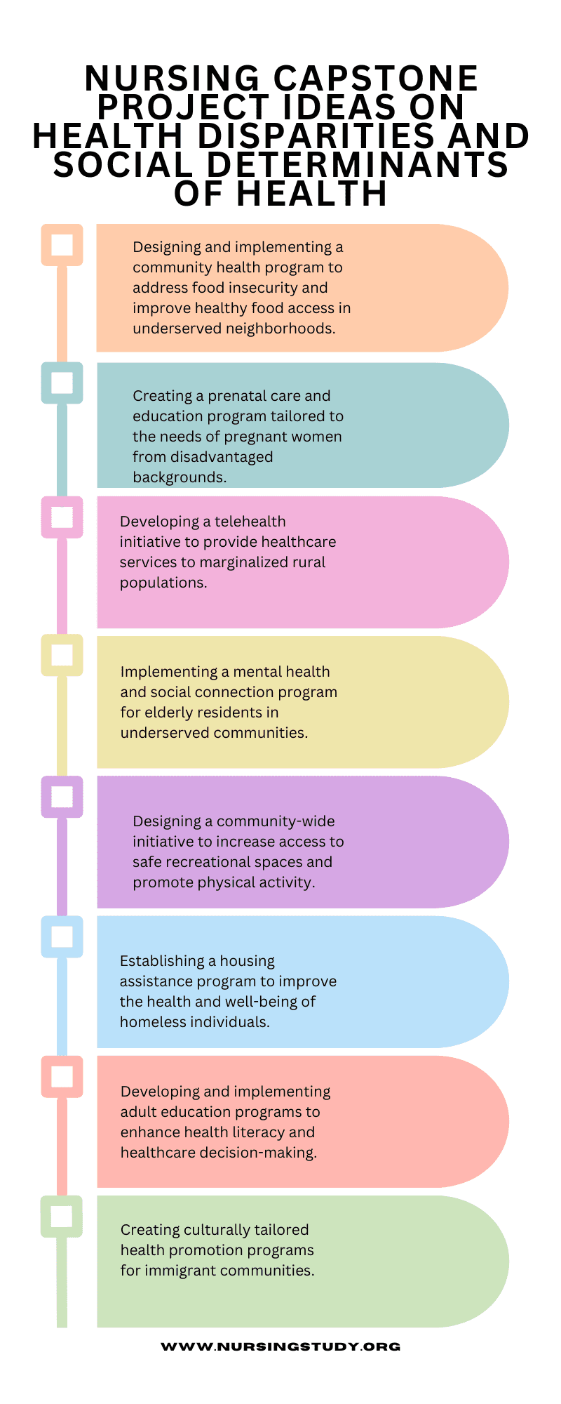 10 PICOT Questions Examples On Health Disparities And Social