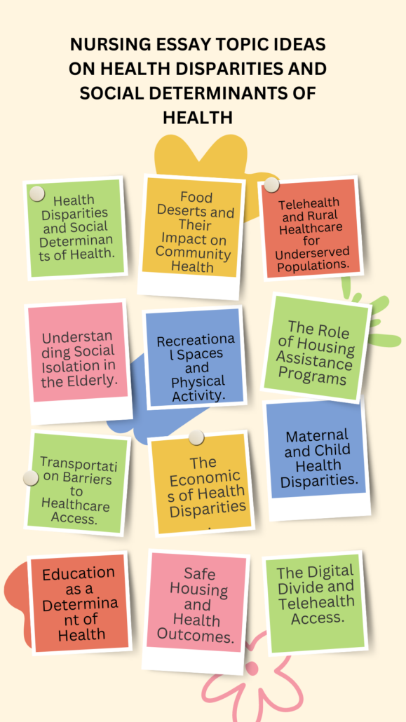 10 PICOT Questions Examples on Health Disparities and Social Determinants of Health, Nursing Research Questions, EBP &, Capstone Project Ideas, Nursing Research Paper Topics and Nursing Essay Topic Ideas