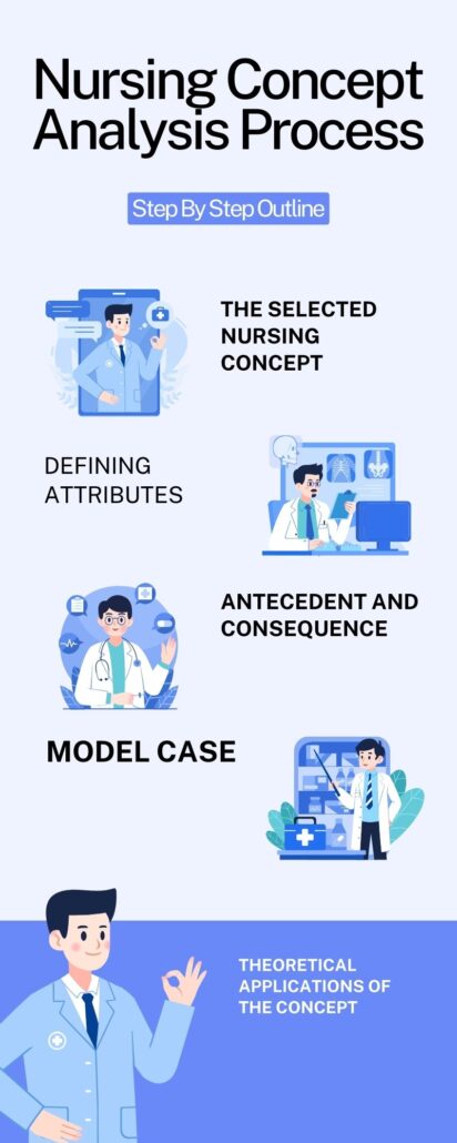 Nursing Concept Analysis Paper Example