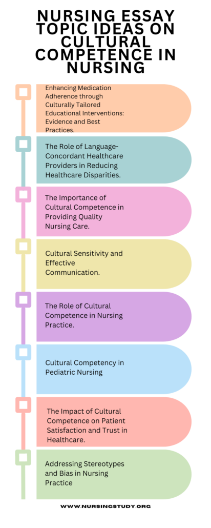 10 PICOT Questions Examples on Cultural Competence in Nursing, Nursing Research Paper Topics, EBP & Capstone Project Ideas, Nursing Research Questions Examples and Nursing Essay Topic Ideas