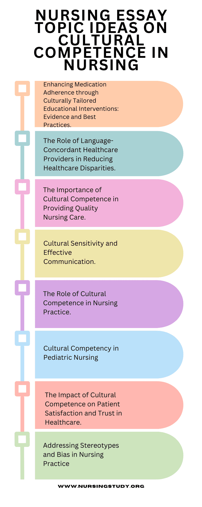 10 PICOT Questions Examples On Cultural Competence In Nursing, Nursing ...