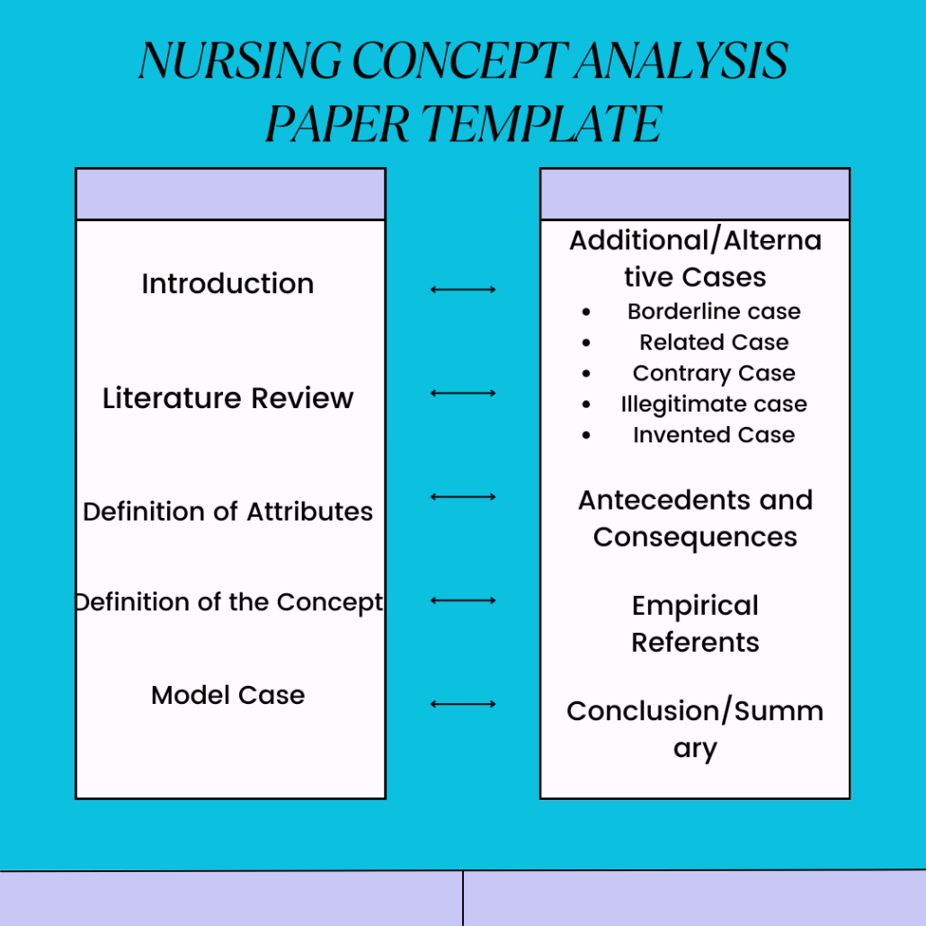 How to Write a Nursing concept analysis paper