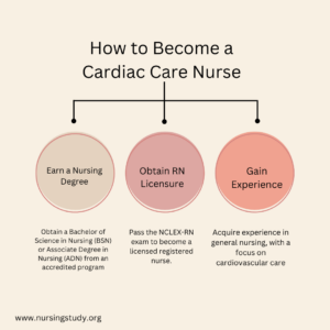 7 Vital Steps to Thriving as a Cardiac Care Nurse