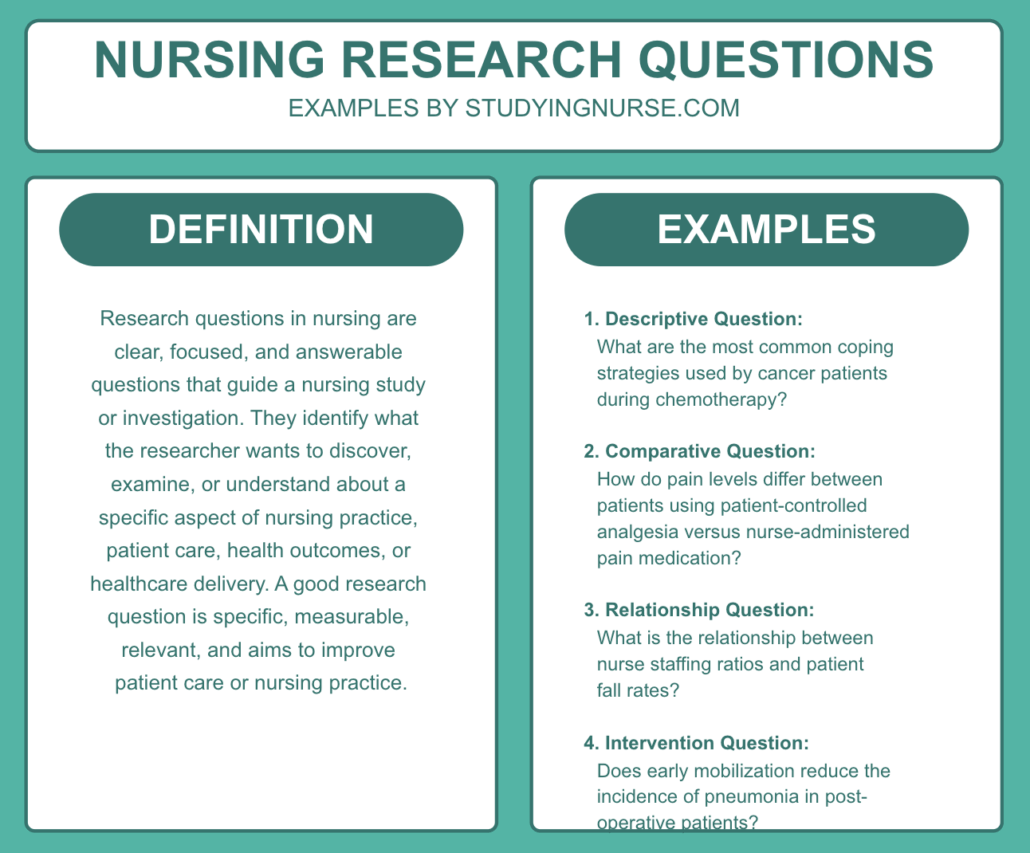 Research questions examples, nursing Research questions examples