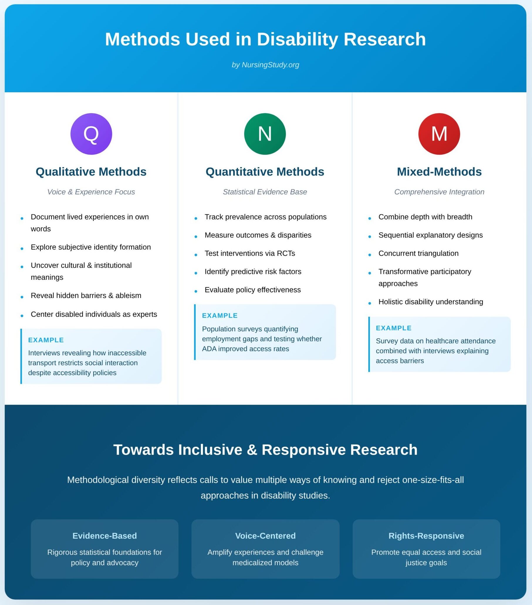 Disability Research Topics