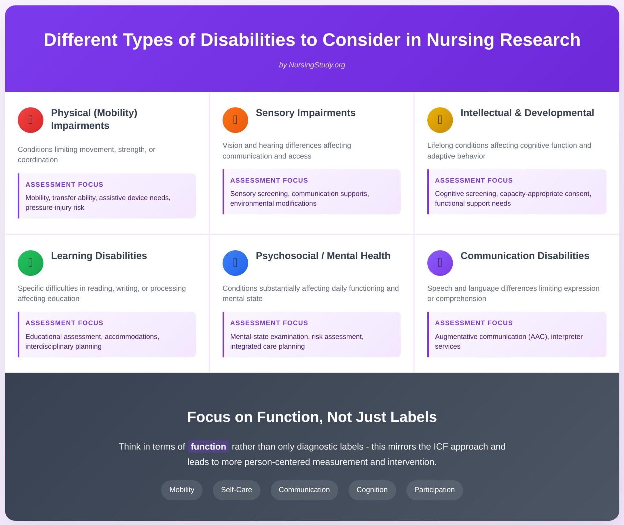 Disability Research Topics
