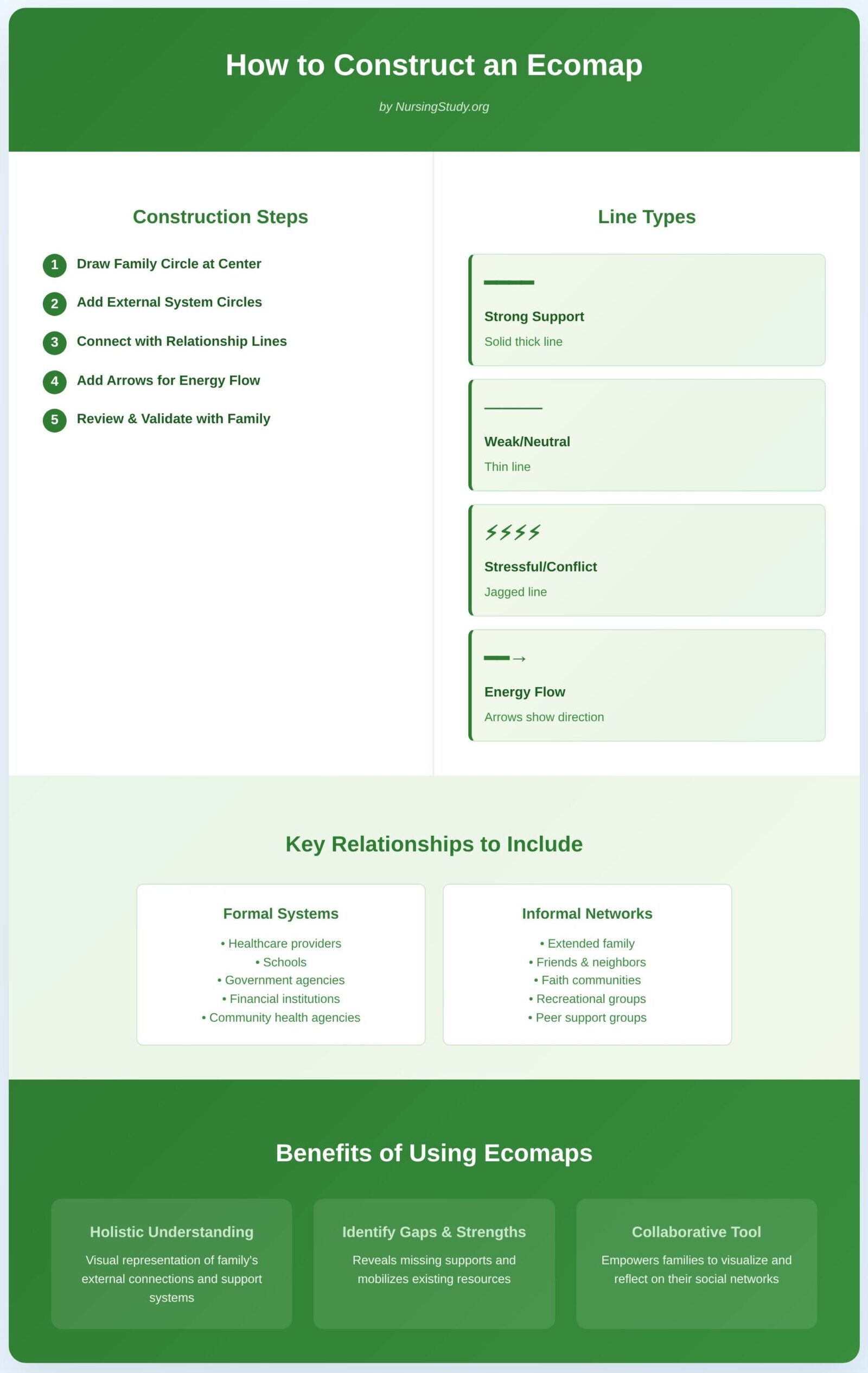 Family Health Assessment in Family Nursing
