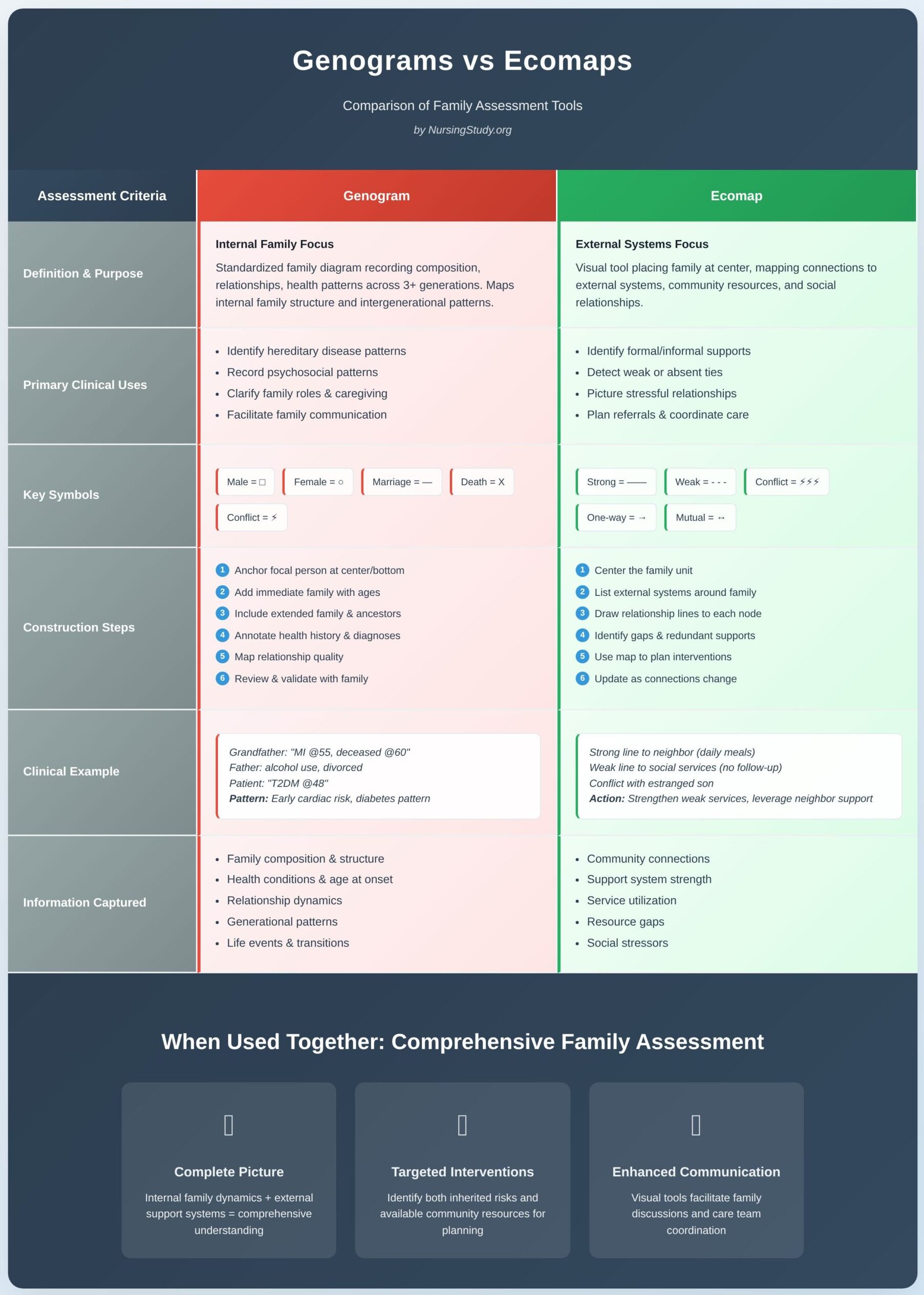 Family Health Assessment in Family Nursing