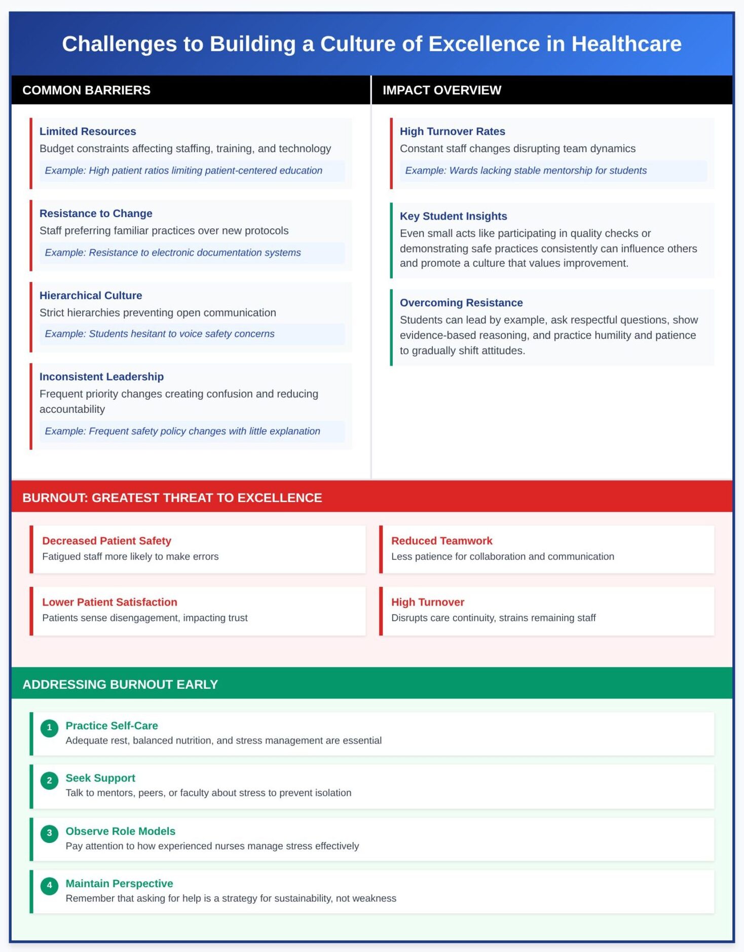 Culture of Excellence in Healthcare