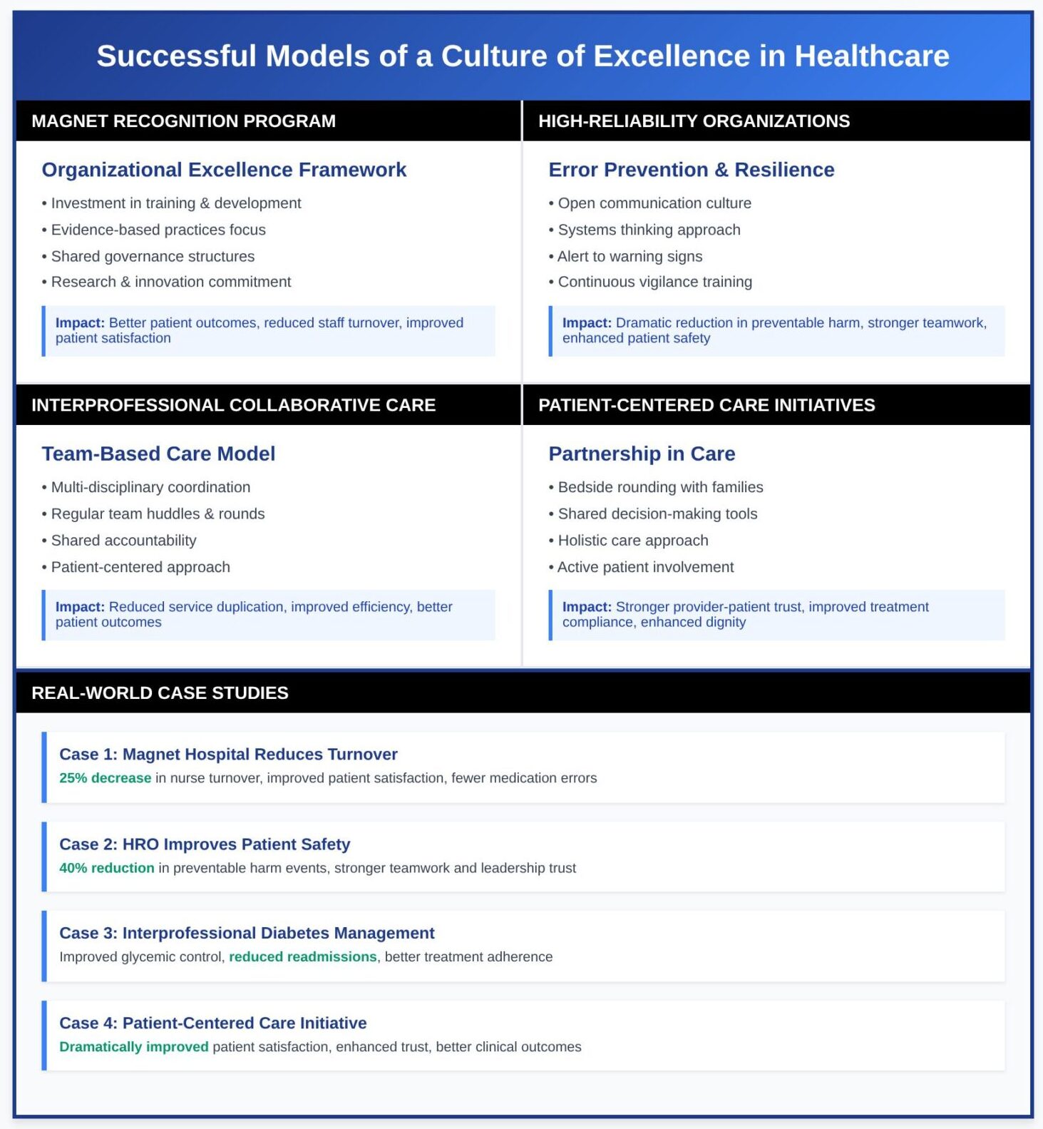 Culture of Excellence in Healthcare