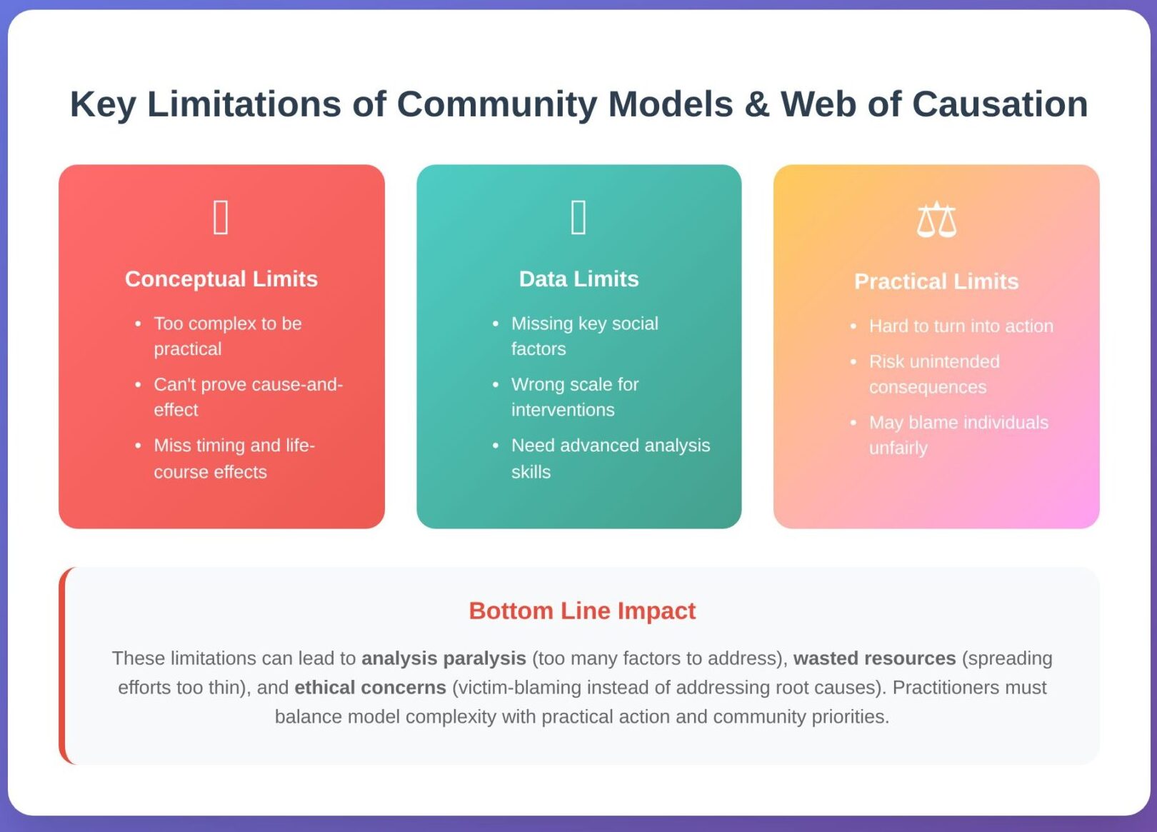 Community Conceptual Model and the Web of Causation