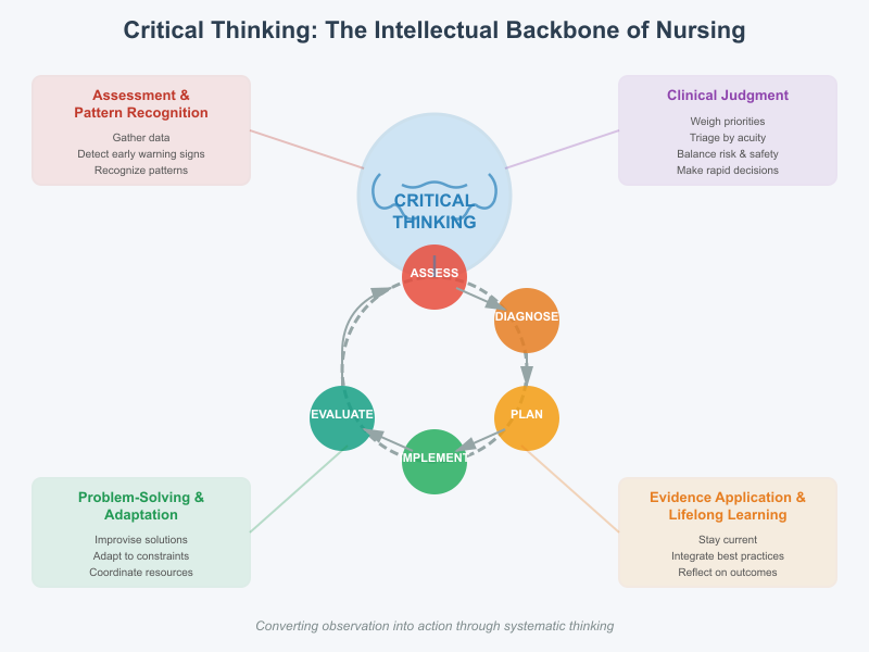 Why I Want to Become a Nurse