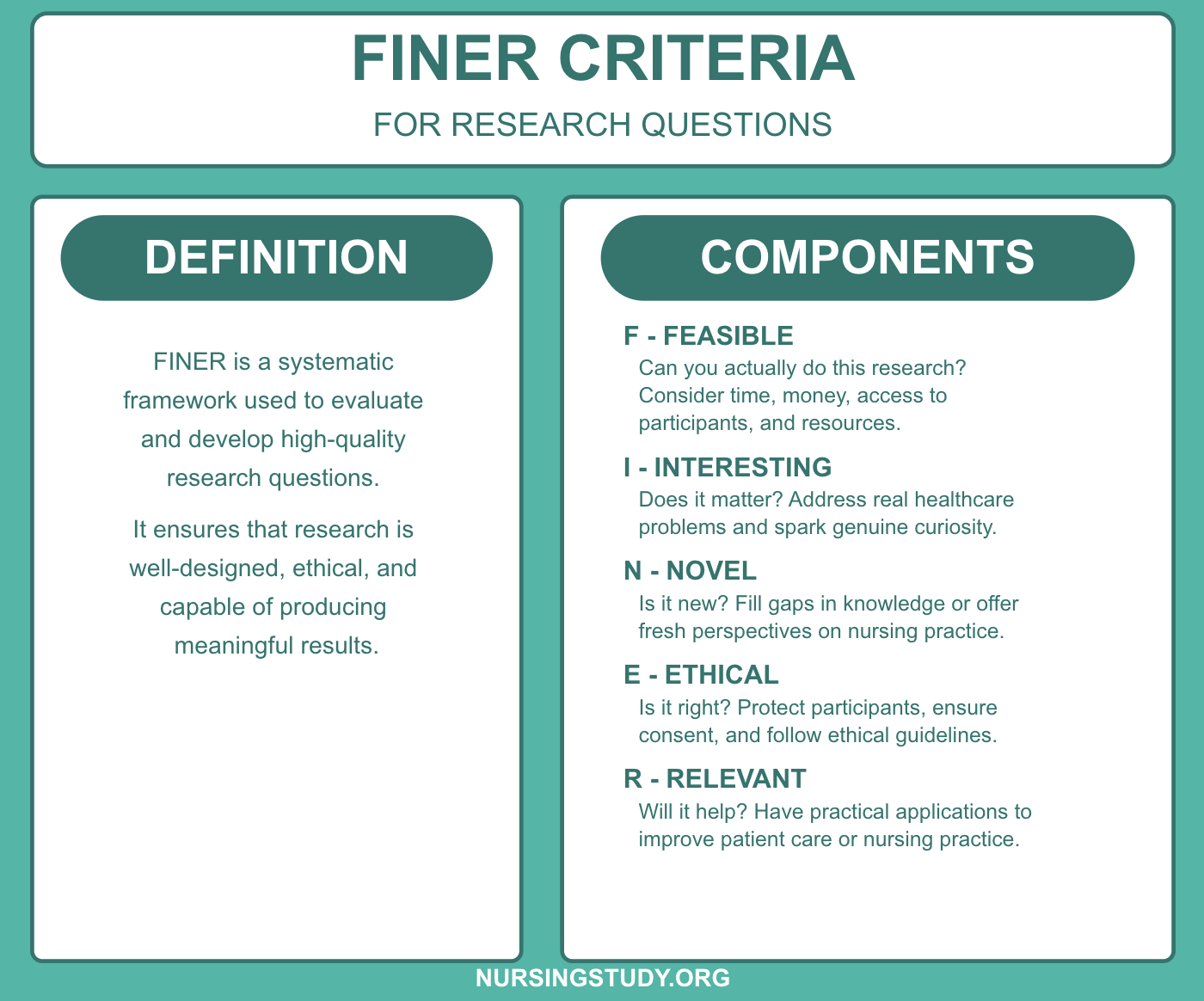 FINER Criteria