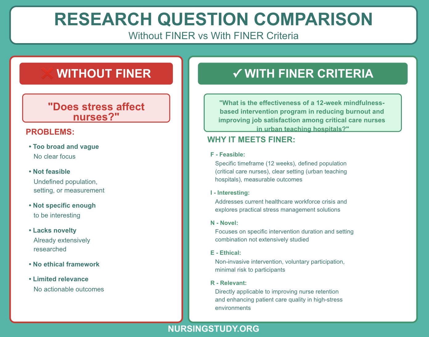 FINER Criteria, Research Question Comparison, 
