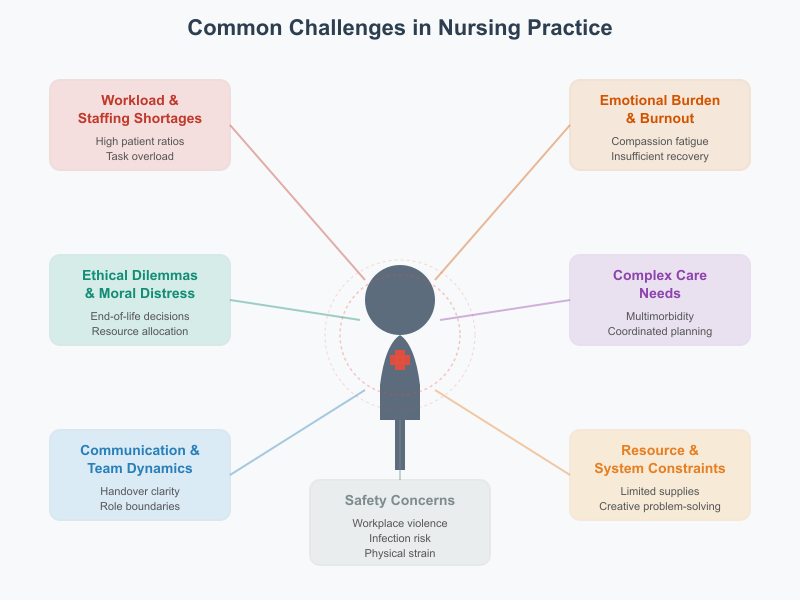 Why I Want to Become a Nurse