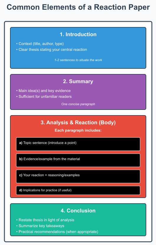 How to Write a Reaction Paper