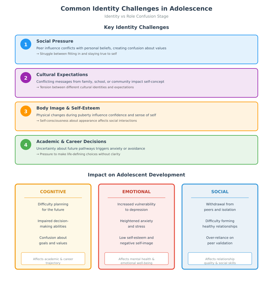 Erikson 8 Stages of Psychosocial Development