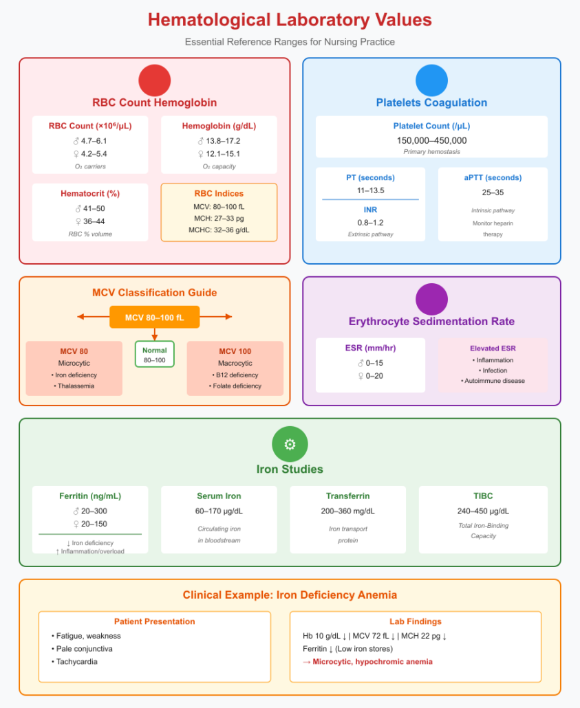 NBME and USMLE Lab Values